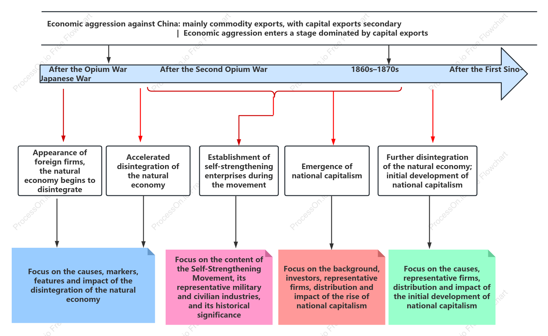 Changes in China’s Economic Structure after the Opium War