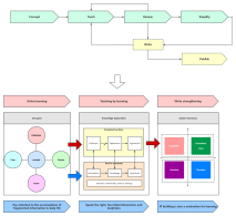 Dynamic Neural Networks in Deep - 66f40bbe32f1d95f4bfab042 