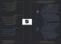 U S culture mind map A Visual - 68245a3916fe07725f6a61b4 
