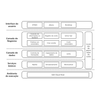Diagrama de arquitetura de operação do sistema front-end e back-end do ...