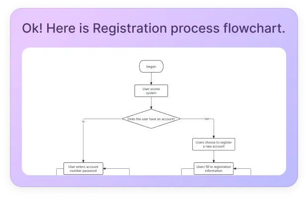 Pagguhit na pinapatakbo ng AI