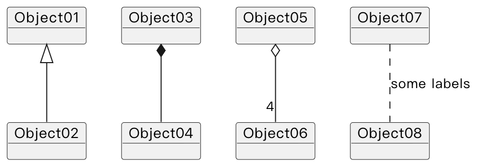 Object Graph