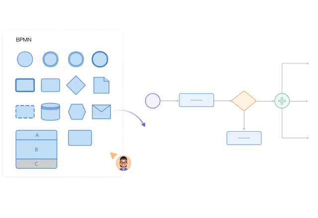 学習コストが低い