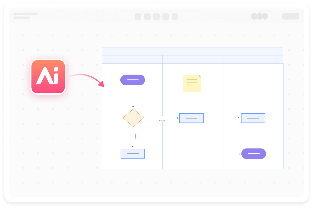 フローチャートAI自動生成