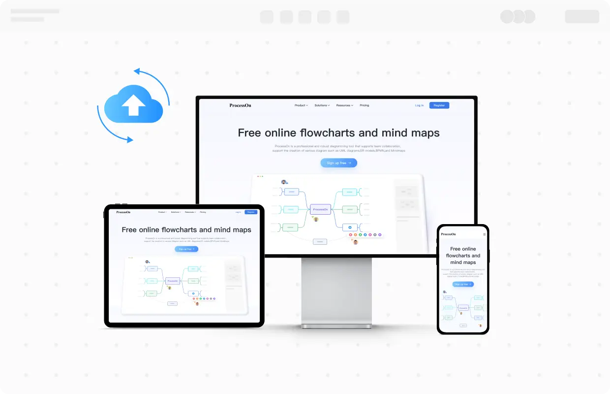 Vollständig cloudbasiert, jederzeit und überall Zugriff