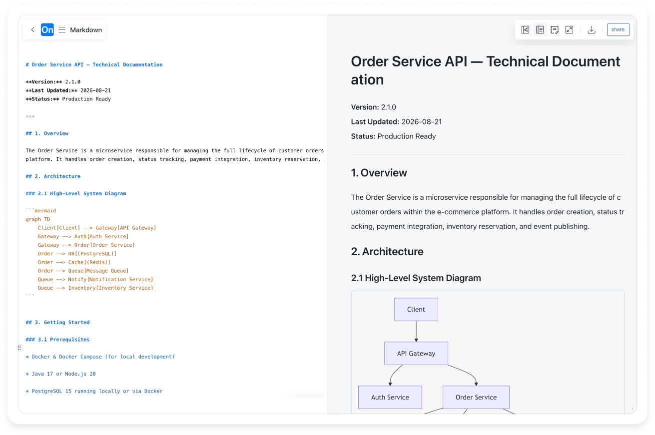 Real-time preview in mind map mode